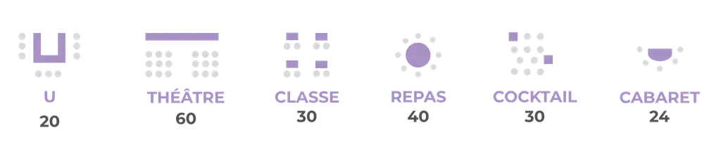 Composition des espaces privatifs